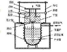 低壓鑄造工藝